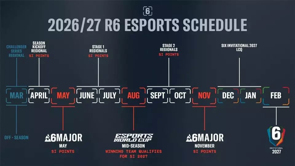 Campeonatos de Esports 2026: veja o calendário dos maiores torneios do ano